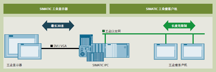 SIMATIC ʽPC ʵ